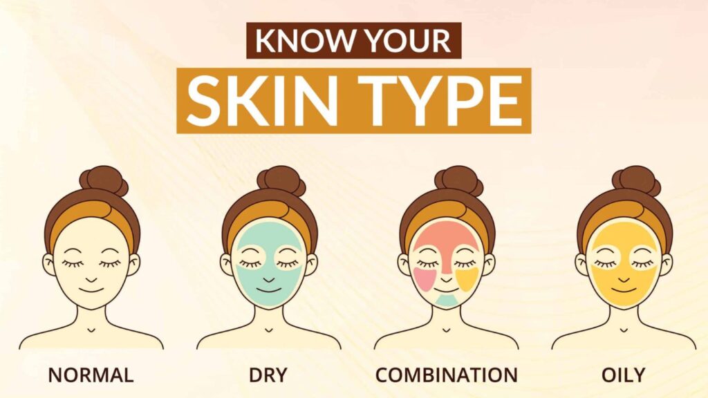 Understanding Your Skin Type